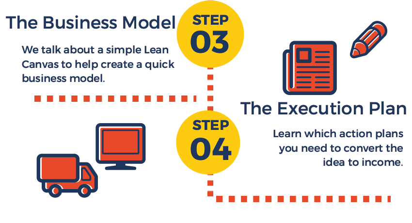 business model business model