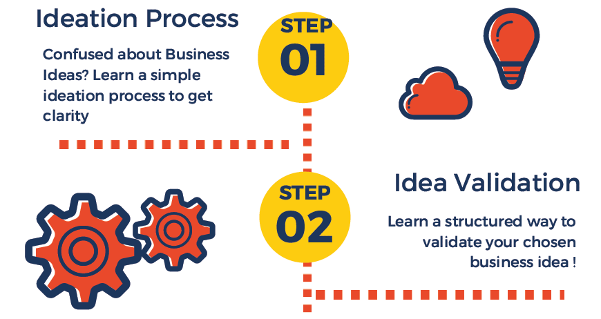 idea validation idea validation